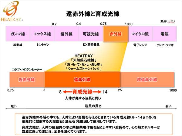 ホット パック 効果 玄米カイロ ホットパックで体を温める事の効果8つ 手作りの作り方は