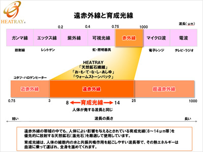 お も て な し あしゆ の特徴 お も て な し あしゆ